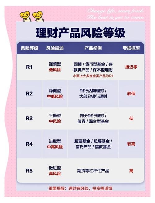 tpwallet官方网站的投资风险管理功能，如何帮助你规避潜在损失？_潜在损失是什么意思_避免潜在风险